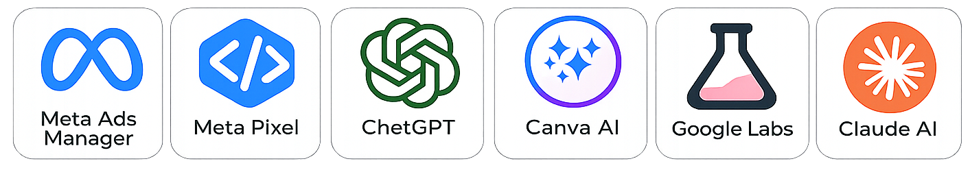 Tools: Meta Ads Manager, Meta Pixel, ChatGPT, Canva AI