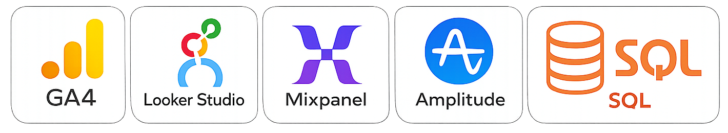 Tools: GA4, Looker Studio, Mixpanel, Amplitude, SQL