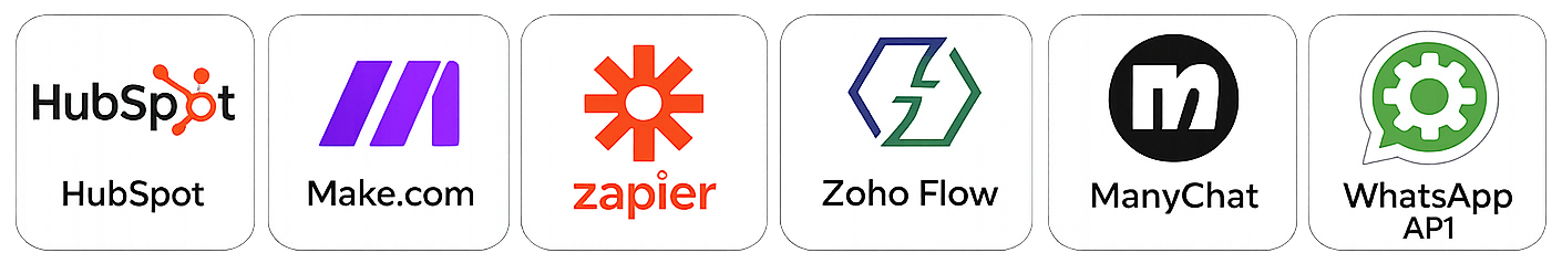 Tools: HubSpot, Make.com, Zapier, ManyChat, WhatsApp API